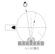 霧度儀測量SCI是什么意思？與SCE模式有什么區別