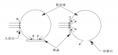 霧度儀動態測量是什么意思,有什么優勢