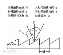 什么是平面光柵，平面光柵的作用是什么