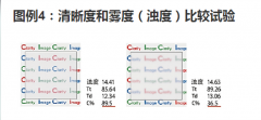 儀器對材料清晰度測試的相關說明